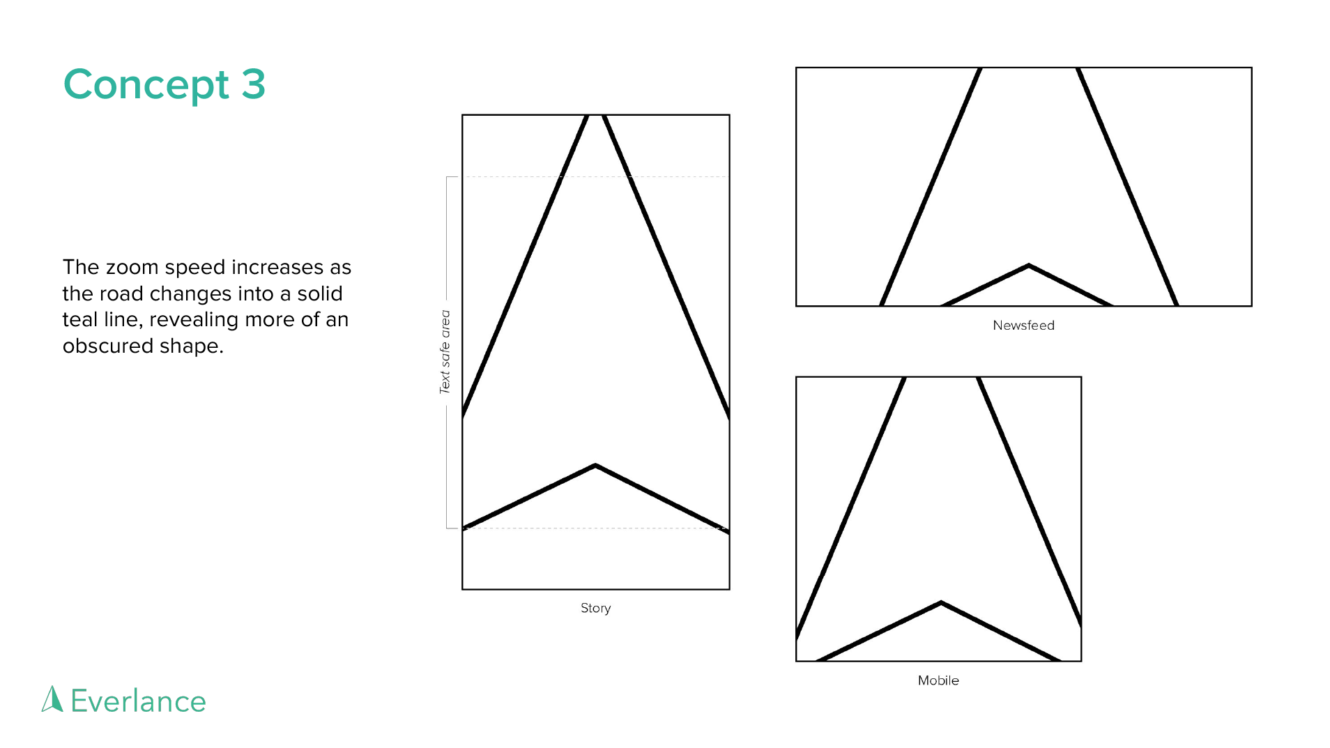 The third concept illustration showing frame 7 of an advertisement for an Everlance creative strategy pitch