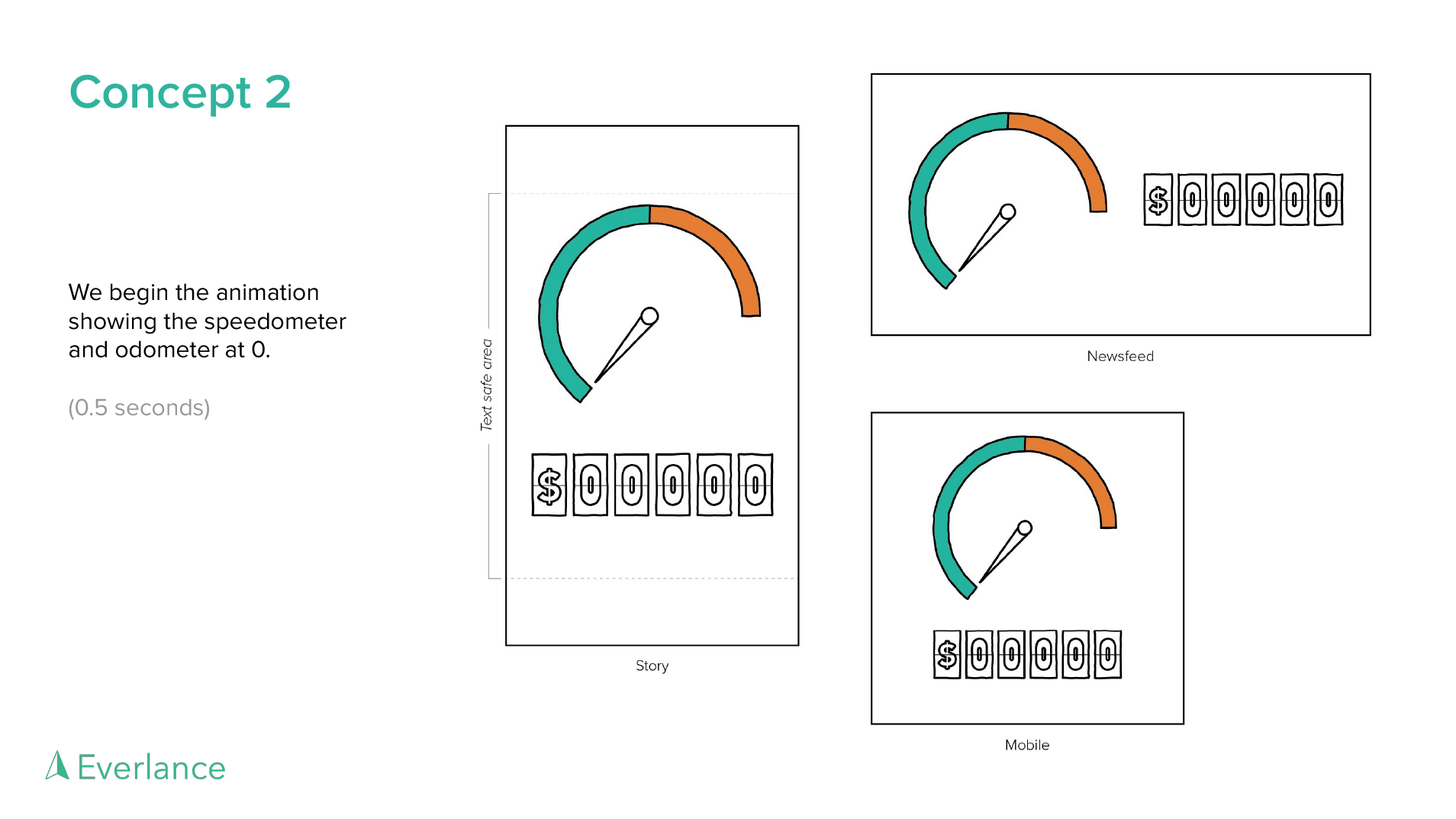 The second concept illustration showing frame 1 of an advertisement for an Everlance creative strategy pitch