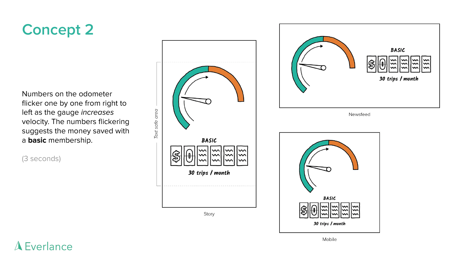 The second concept illustration showing frame 2 of an advertisement for an Everlance creative strategy pitch