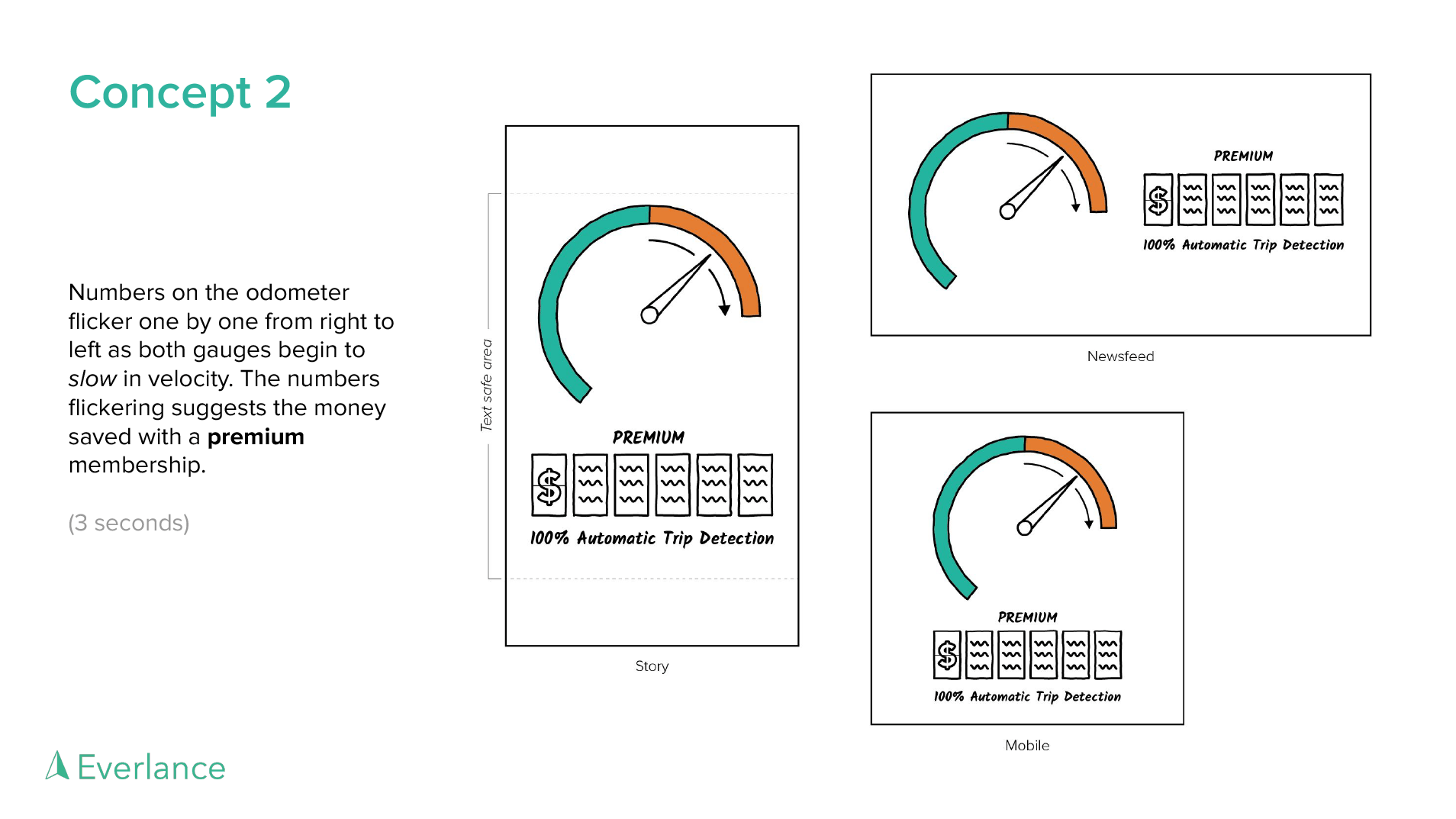 The second concept illustration showing frame 3 of an advertisement for an Everlance creative strategy pitch
