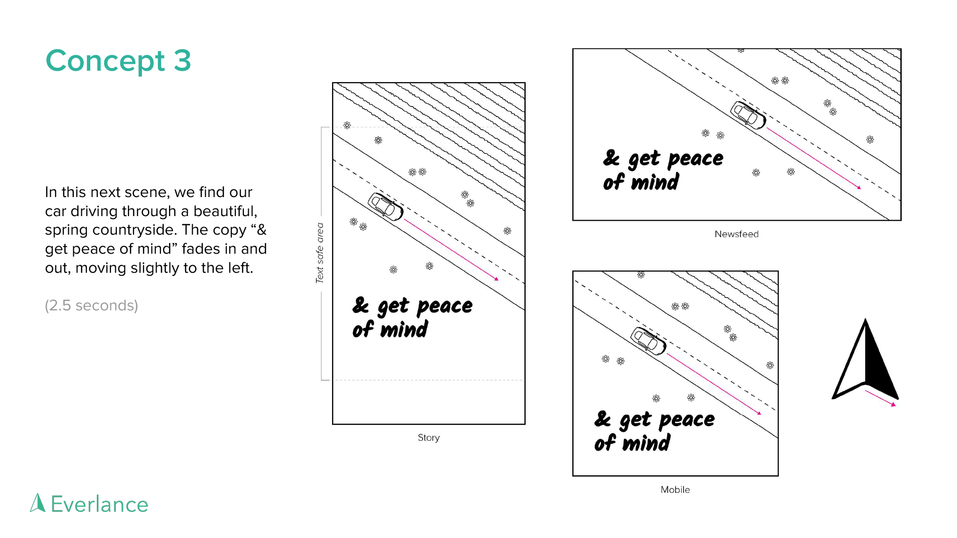 The third concept illustration showing frame 3 of an advertisement for an Everlance creative strategy pitch