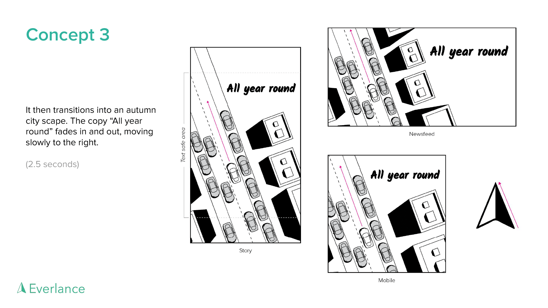 The third concept illustration showing frame 4 of an advertisement for an Everlance creative strategy pitch